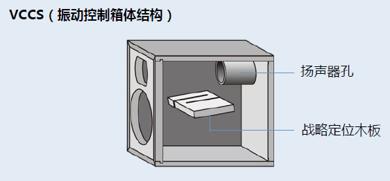 新品上市: AG真人MusicCast迷你音响组合MCR-N570 & MCR-N470, 引领欣赏音乐的新方式