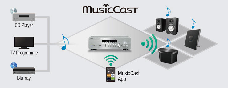 AG真人MusicCast高保真放大器R-N402天猫旗舰店新品上市